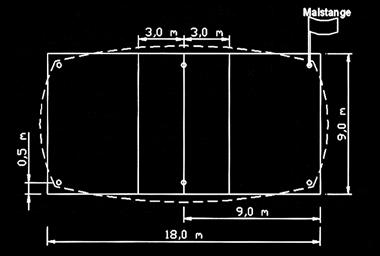 An den Eckpunkten sowie an den Längsseiten des Feldes werden Markierungs hütchen/pylonen 50 cm nach innen versetzt aufgestellt (siehe Skizze oben). Eine Laufrunde hat die Länge von 54 Metern.