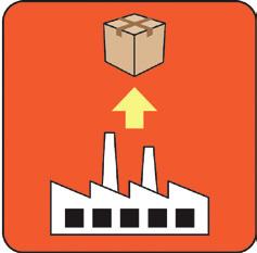 Es gibt drei Produktionsfaktoren: a) Arbeit beziehungsweise Arbeitskräfte, b) Betriebsmittel und c) Werkstoffe. Unter Betriebsmitteln versteht man z. B. Maschinen zur Herstellung von Produkten, aber auch Produktionsgebäude oder Transportmittel.