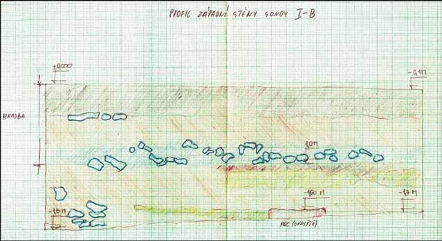 244 Ondrej Ožďáni Pavel Žebrák Obr. 5. Ilija-Sitno, okr. Banská Štiavnica. Pôvodná kresbová dokumentácia nálezovej situácie profilu západnej steny sondy I-B. Modrou farbou sú nakreslené kamene.