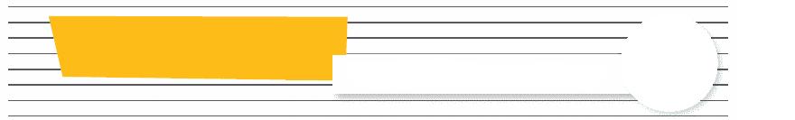 DATEN UND MESSWERTE 4-Zylinder Diesel Schadstoffklasse Euro5 Hubraum 1248 ccm Leistung 70 kw (95 PS) bei 4000 U/min Maximales Drehmoment 180 Nm bei 1750 U/min Kraftübertragung Frontantrieb Getriebe