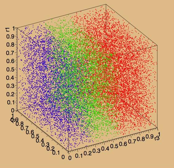 Mersenne-Twister Algorithmus Matsumoto, Nishimura (1998) basiert auf Mersenne-Primzahlen (2n-1) Zustand wird beschrieben durch 624 Integer Zahlen (32 bit), die als Startwerte mit einem einfachen