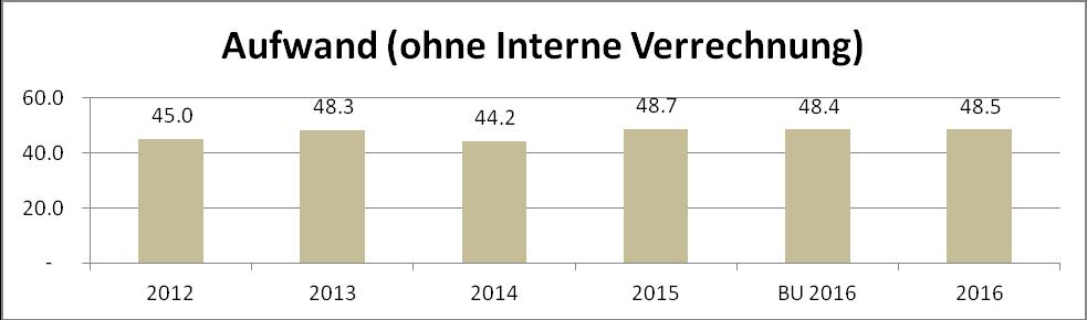 - 5 - VERGLEICHE