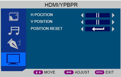 OSD-Menü 6. HDMI/YPbPr Menü (HDMI/YPBPR Modus) Beschreibung H POSITION: Einstellen der horizontalen Position des Bildschirms.