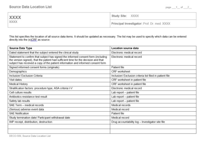 Datenerfassung im p/ecrf (2) Source Data Location List > Für jeden Datenpunkt im p/ecrf wird festgelegt, wo sich die entsprechende Source befindet > Zentrumsspezifisch > Konsistente Erfassung der