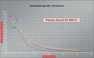 239 Plasma-Schnittdiagramme