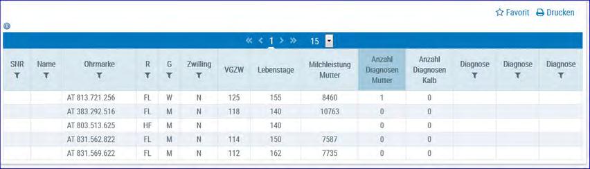 Selektionshilfe Tabelle mit den aktuellen Kälbern (bis 180