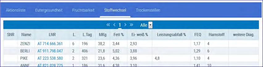 Bereich Stoffwechsel: Auf der Aktionsliste Stoffwechsel werden die Kühe angezeigt, die im Bereich Stoffwechsel ein Problem haben: FEQ >1,5 bei Laktationstag 5 bis 100 (Empfehlung FEQ: 1,5) FEQ >1,0