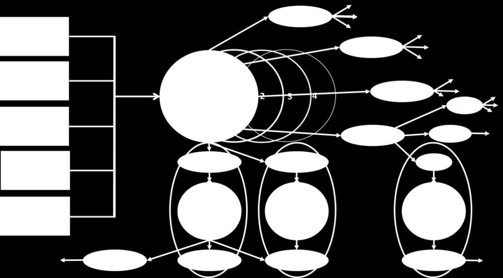 5 Sperrmüll und sperrmüllartige Abfälle Hauptteil Das Thema Rohstoffverknappung ist u. A. durch den Konsum von Waren und Gütern geprägt, deren stoffliche Wiederverwertung weder vorbereitet noch organisiert ist.