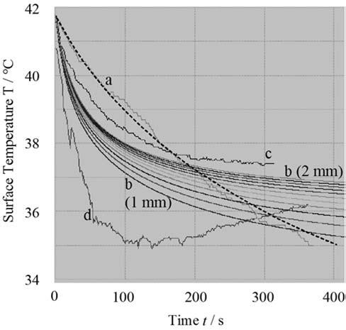 Difficult and interesting: tissue inhomogeneity in pathological cases non