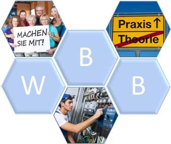 Das Angebot Das Ministerium für Wirtschaft, Arbeit, Energie und Verkehr (MWAEV) bietet kleinen und mittleren Unternehmen (KMU) bis 249 Mitarbeiterinnen und Mitarbeiter eine auf ihre konkrete