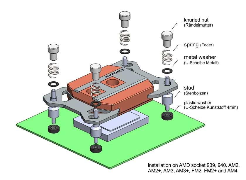 9. Montage auf AMD Sockel 939, 940, AM2, AM2+, AM3, AM3+, FM2, FM2+ und AM4 Montieren Sie alle Halterungsteile gemäß der nachfolgenden Zeichnung.