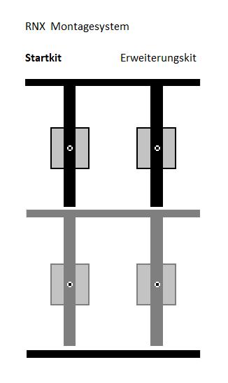 Rahmenkits - Querformat Das flexible Montage KIT-System (Start- + Erweiterungskits) für variable Modulfeld Größen von 9-18 Modulen, neigbar in 4 Richtungen (beim SOLARWATT Modul 36M nur in zwei