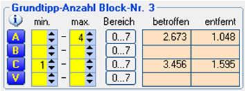 Filterblock: [A]-Treffer/Grundtipp: Von den drei stärksten Favoriten (RF 1-3) soll einer gewinnen, maximal zwei dürfen gewinnen. Von den 59.049 Tippreihen sind zwar 19.