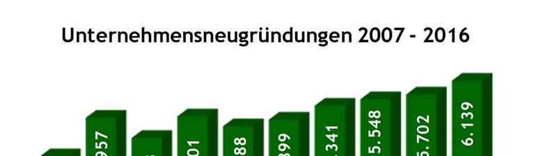 Hauptergebnisse Steiermark 1.1 Daten inkl.