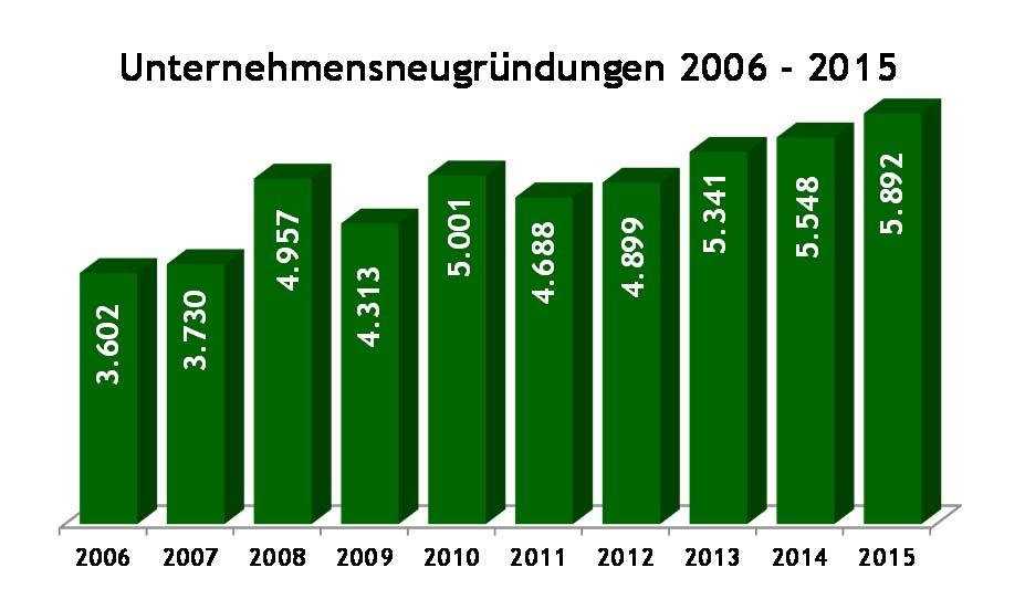 1 Hauptergebnisse Steiermark 1.1 Daten inkl.