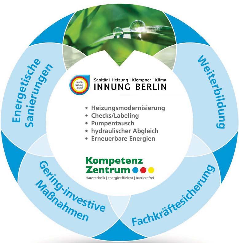 FAZIT DIE NEUE FÖRDERUNG DER HEIZUNGSOPTIMIERUNG IM BESTAND Wir haben die Lösungen Wir wollen nicht