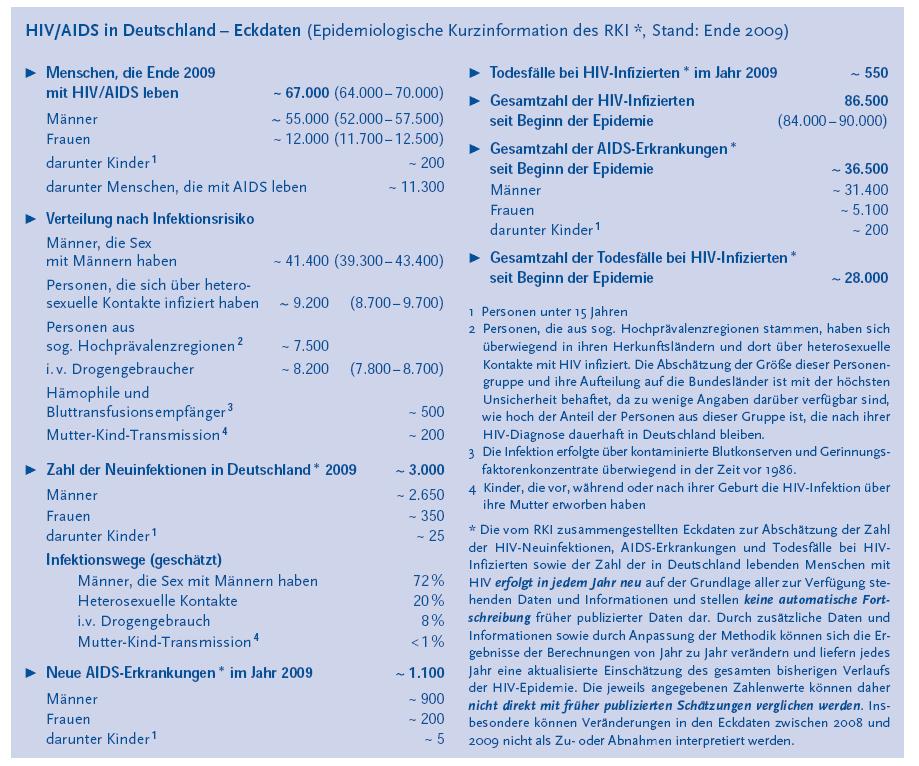 aktuellen Stand der Erkenntnisse aktualisiert werden. Sie stellen keine automatische Fortschreibung früher publizierter Eckdaten dar.