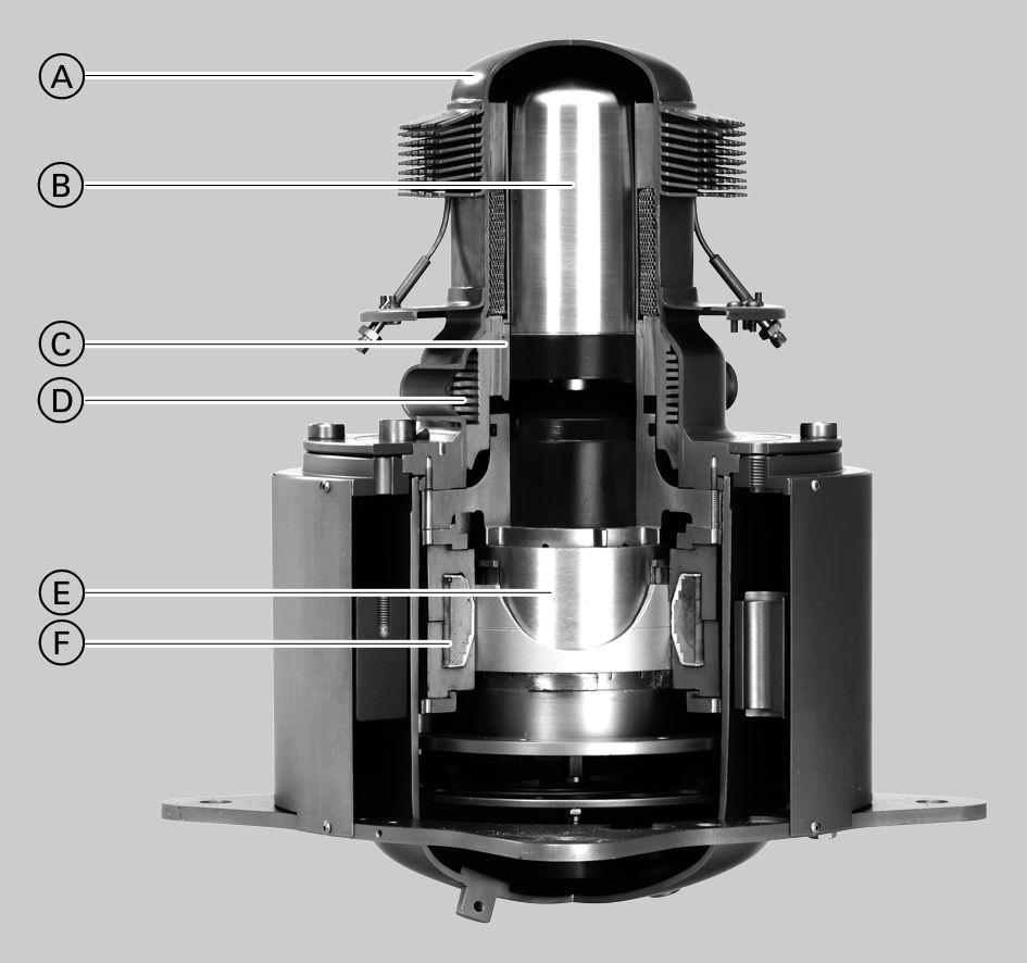 Die durch den Ringbrenner erzeugte Wärme wird über die Wärmeübertragerfinnen an den Stirlingkopf abgegeben. Im Volllastbetrieb beträgt die Temperatur in diesem Bereich ca. 500 C.
