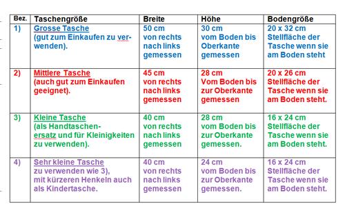 Tabelle in WordPress: Weitere Änderungen an der Tabelle