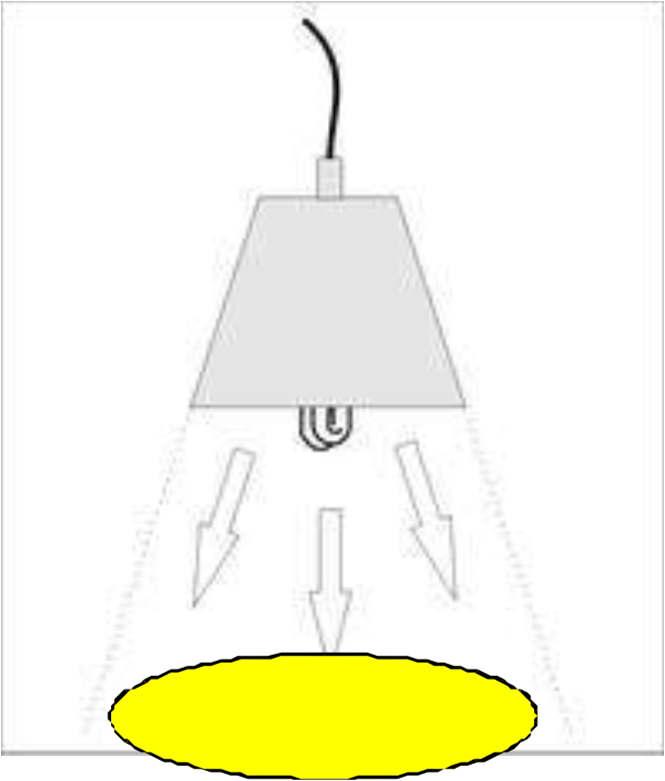 Beleuchtungsstärke (lx) Die Beleuchtungsstärke beschreibt die Helligkeit an einem bestimmten Ort, z.b. an einem Arbeitsplatz.
