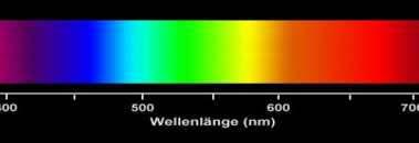 Spektrenvergleich: Schwarze Strahler verschiedener Temperatur, Glühlampe, Standard-Sonne und Augenempfindlichkeit 100 90 relative Einheiten 80 70 60 50 40 30 20 10 0 350 UV 400 Wärmestrahlung 450 500