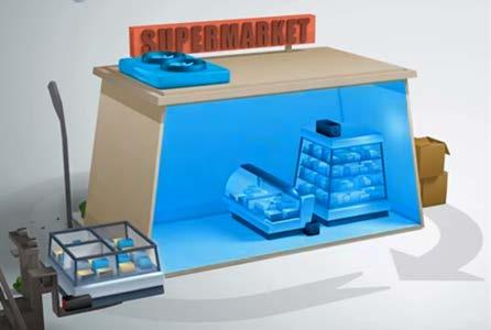 Beweglichkeit der Kühlmöbel im Supermarkt Anpassung an saisonale