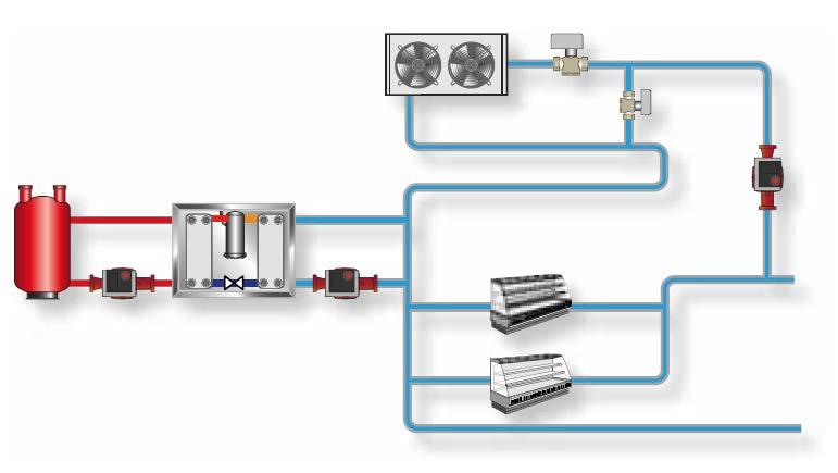 Systemintegration Integration in Wärmepumpensysteme Wärmequelle für Wärmepumpen zur Warmwasserbereitung für Heizzwecke