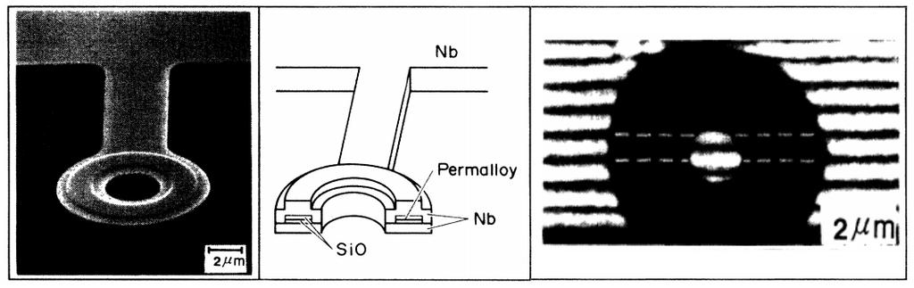 Abbildung 4: Bestätigung des AB-Effekts durch Tonomura et al. mittels Elektronen-Holographie. Graphik aus [2]. abgebildeten Versuch wurde der Magnet auf T = 4, 5 K gekühlt, d.h. unter die kritische Temperatur von Niob mit T c = 9, 2 K.