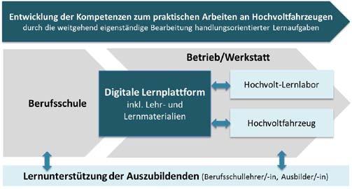 Dr. Matthias Kohl Themensprecher des Bereichs Arbeitsmarktpolitik & Betriebliche Innovation am Forschungsinstitut Betriebliche Bildung (f-bb) kohl.matthias@f-bb.