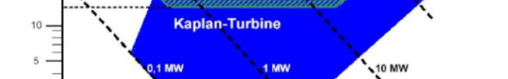 Die Turbinen können nach weiteren verschiedenen Parametern wie Druck, Beaufschlagung und Anzahl der Stufen eingeteilt werden.