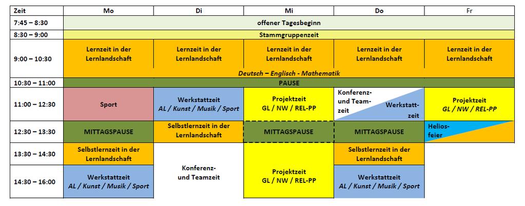 Beispiel für einen Stundenplan AL = Arbeitslehre GL =