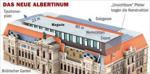 Projekte Albertinum Dresden (denkmalgeschützt) 2007-2010 1,7 Mio Euro Gesamtfläche: 13.