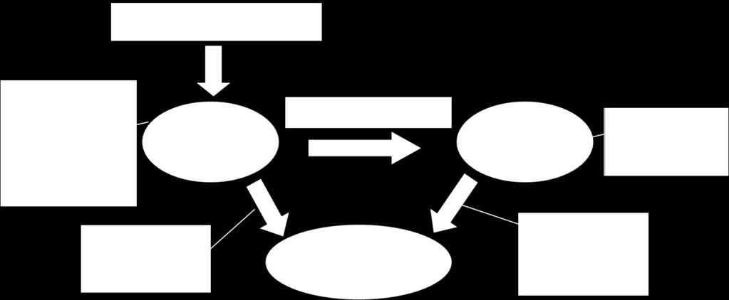 Innovative Produkte für die Entsparphase Ausblick: Neue Produkte für die Rentenbezugsphase 4) Produkte mit mehr Flexibilität in