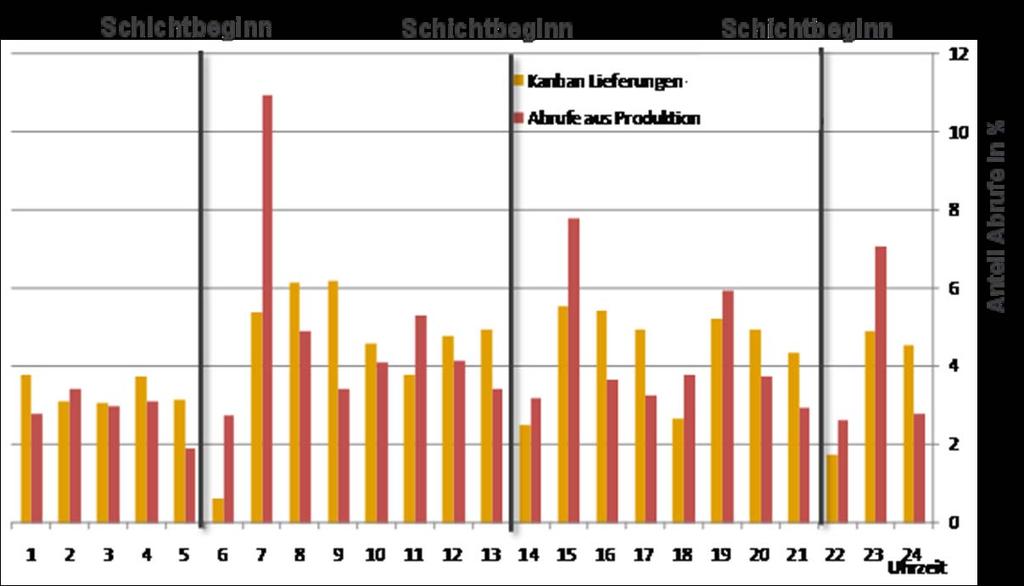 Schwankende