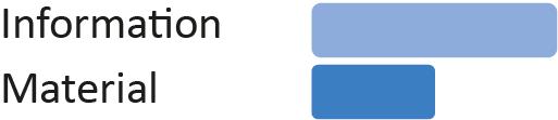 4. Phase: Autonome Phase =