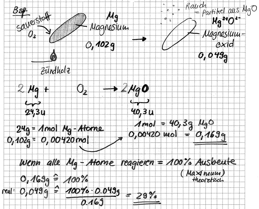 Fachdidaktik Chemie ETH töchiometrie. 9 6. Mg(s) + Br 2 (l) MgBr 2 (s) 24,3 u 159,8 u 184,1 u 24 g = 1 mol 40 g = 0,25 mol 0,25 mol = 46 g Überschuss 7.
