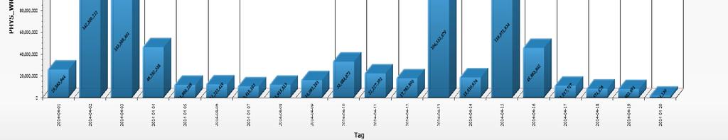 Umfangreiche Analyse anhand eines Beispiels