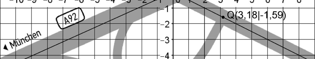 Gerade mit der Gleichung y 0,5x. 3 a) Bestimmen Sie auf der Grundlage des Modells die Größe des Winkels, unter dem sich die A92 und die B299 kreuzen.
