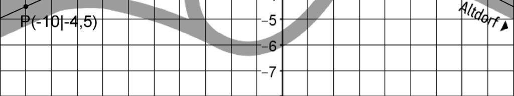 Der Verlauf dieser Ausfahrt soll im Modell durch eine ganzrationale Funktion s dritten Grades beschrieben werden, deren Graph durch die Punkte P und Q verläuft.