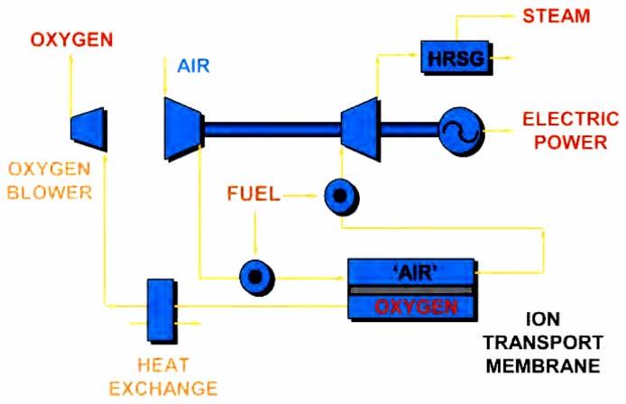 Produktion von reinem Sauerstoff: Überdruck und Vakuum-Betrieb Experten-Ansicht: eine