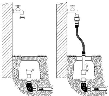 Hauptwasserleitung in Frostregionen Wenn die Installation in einer Region mit Frostgefahr erfolgt und sich der Verbindungspunkt des Systems (P.O.