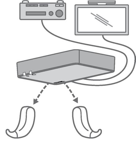 Erste Schritte Aufstellen Stellen Sie den Transmitter in die Nähe Ihres elektronischen Gerätes, so dass beide leicht mit Kabeln verbunden