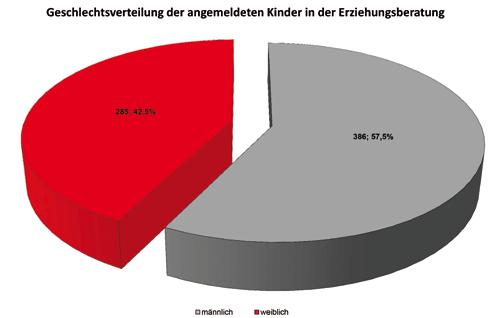 Mütter (Anzahl) Väter (Anzahl) Gesamt in Prozent Deutschland 496 447 70,2 % Türkei 24 31 4,1 % Ehem. Sowjetunion 15 9 1,8 % Sonst. europ.