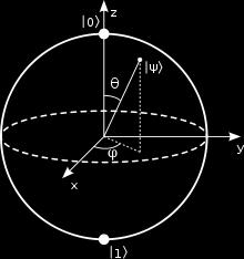 Figure 5: Die Netto-Magnetisierung als Vektorsumme der einzelnen Spins tem, dass mit ω L rotiert, so dass in dem neuen Koordinatensystem keine Bewegung stattndet und können somit die Lage (und für