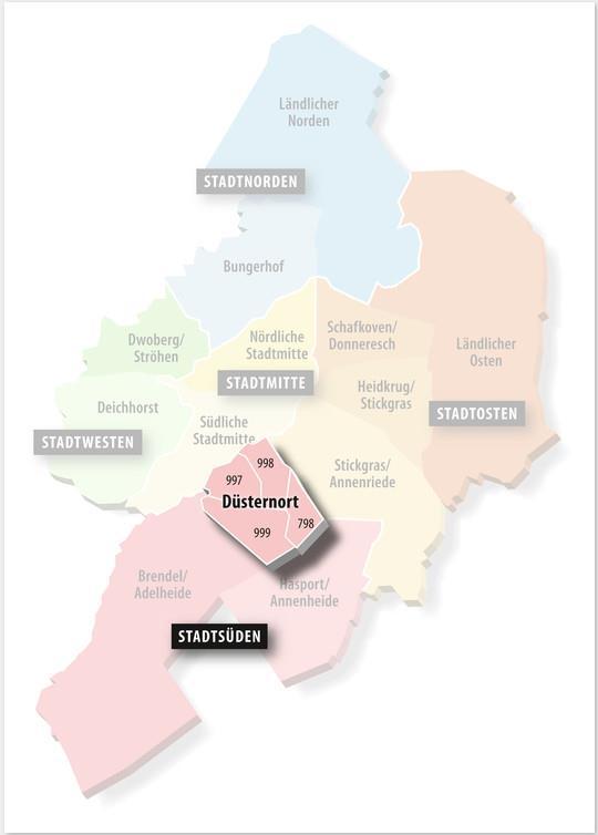 Düsternort Delmenhorst = kreisfreie Stadt mit ~ 80.000 EW Düsternort = ~9800 Pers.
