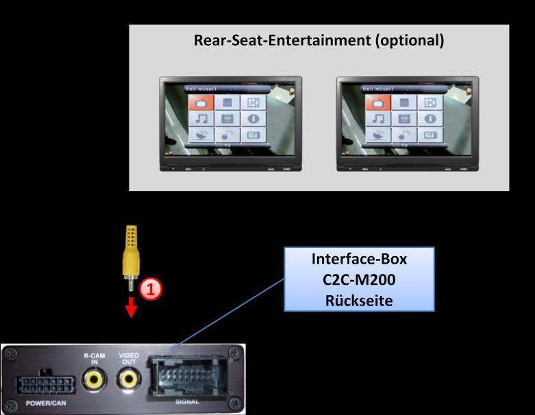 Seite9 3.3.4. After-Market Rear-Seat-Entertainment Mittels Cinch-Kabel, das Rear-Seat-Entertainment mit der Cinch-Buchse VIDEO OUT der Interface-Box C2C-M200 verbinden.