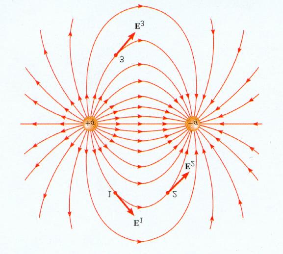 11. Elektrodynamik Physik für