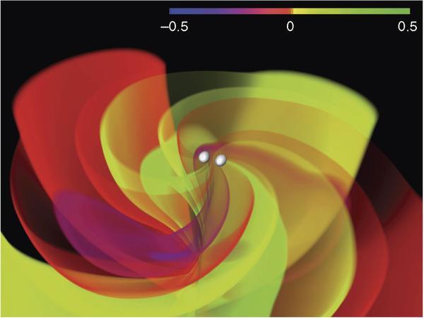 Inspiral & Merging Doppelsterne 2 Neutronen- Sterne oder Schwarze Löcher in Binärsystem, die schliesslich verschmelzen ( Mergen ) Amplituden der