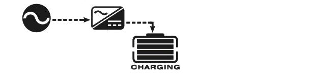 Energiesparmodus: Falls aktiviert, schaltet der Wechselrichter ab bei einer Verbraucherleistung von unter ~ 50 W und schaltet bei einer Verbraucherleistung über ~ 100 W wieder ein.