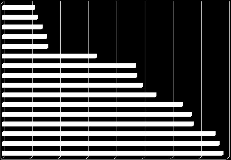 Disparitäten beim Anteil der unter 18-Jährigen mit Migrationshintergrund an der Bevölkerung unter 18 in den Flächenländern Ost, den Flächenländern West und den Stadtstaaten nach Zensus 2011 Thüringen